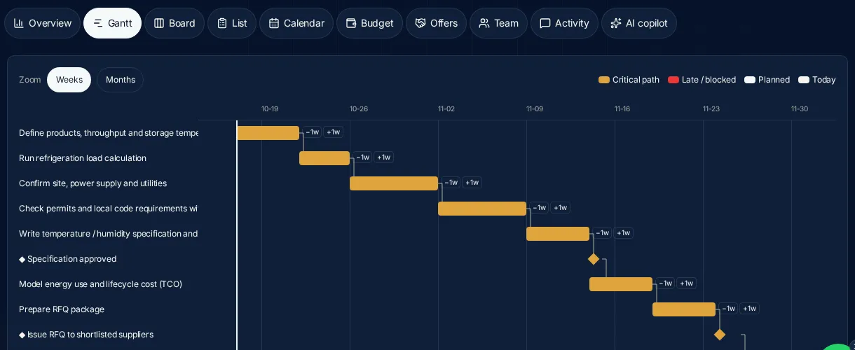 ColdMatch Gantt view showing dependencies, milestones, today line and highlighted critical path